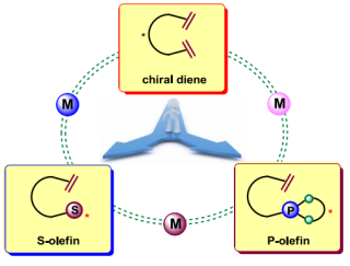 Olefin Ligands