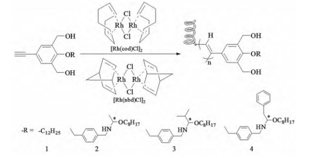  Rhodium Catalysts