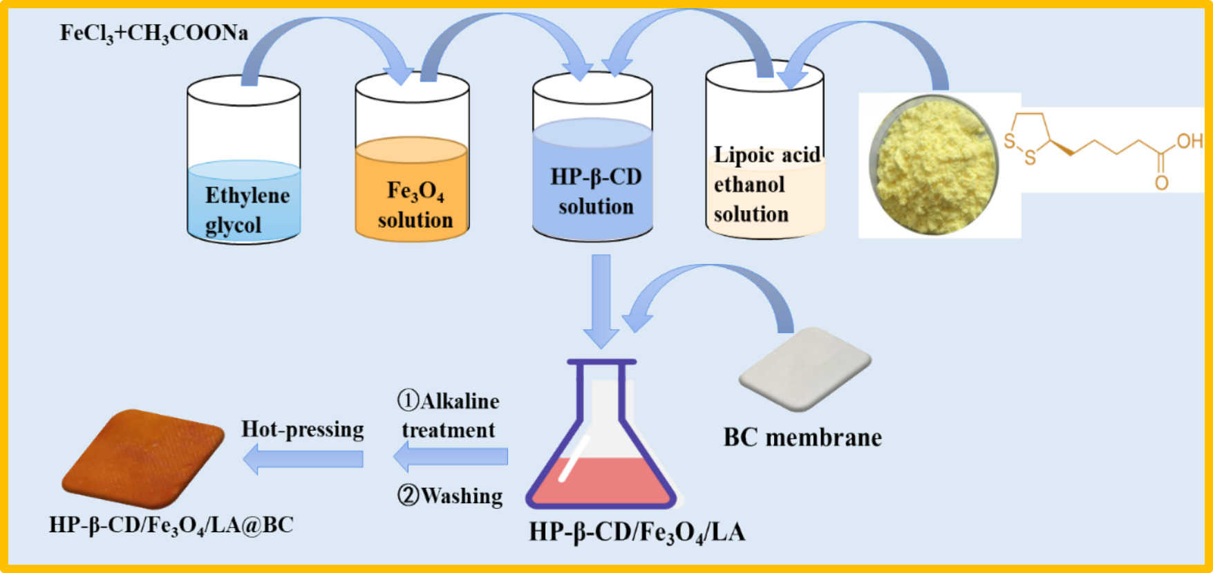 Enhanced electrical conductivity and antibacterial properties of bacterial cellulose composite membrane decorated with hydroxypropyl-b-cyclodextrin/magnetic particle/alpha-lipoic acid/nano silver