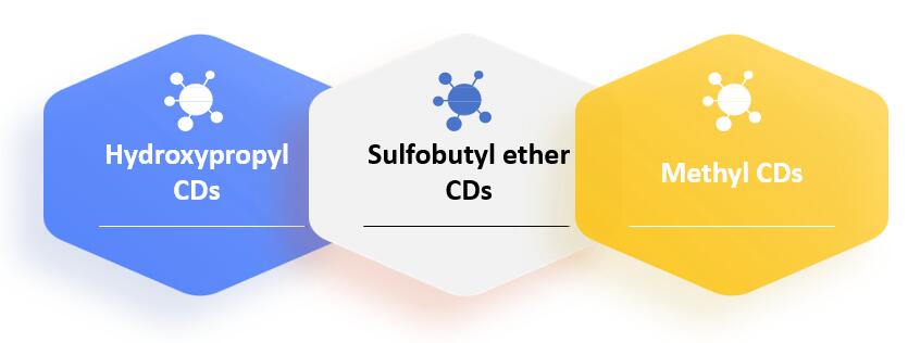 Description of Common CD Derivatives