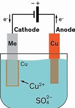 Electroplating Problems