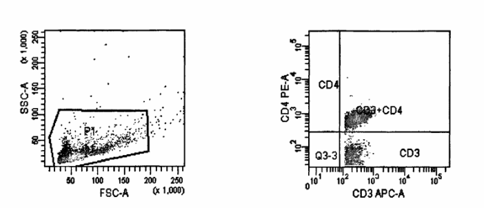 Vaccine safety and immunogenicity analysis