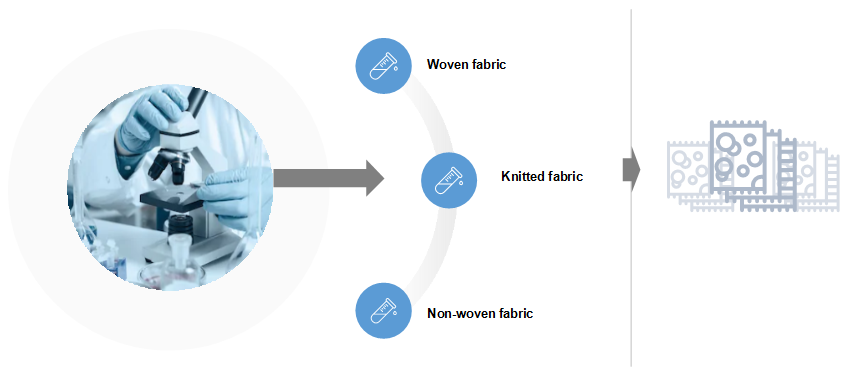 Fabric Structure Analysis