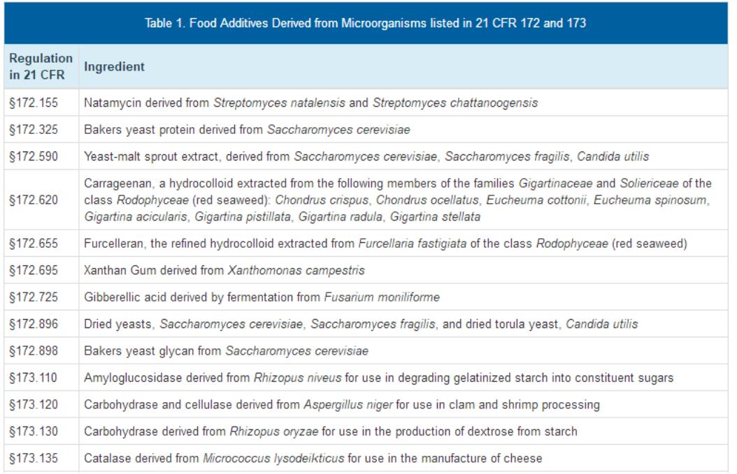 Microbes in Foods