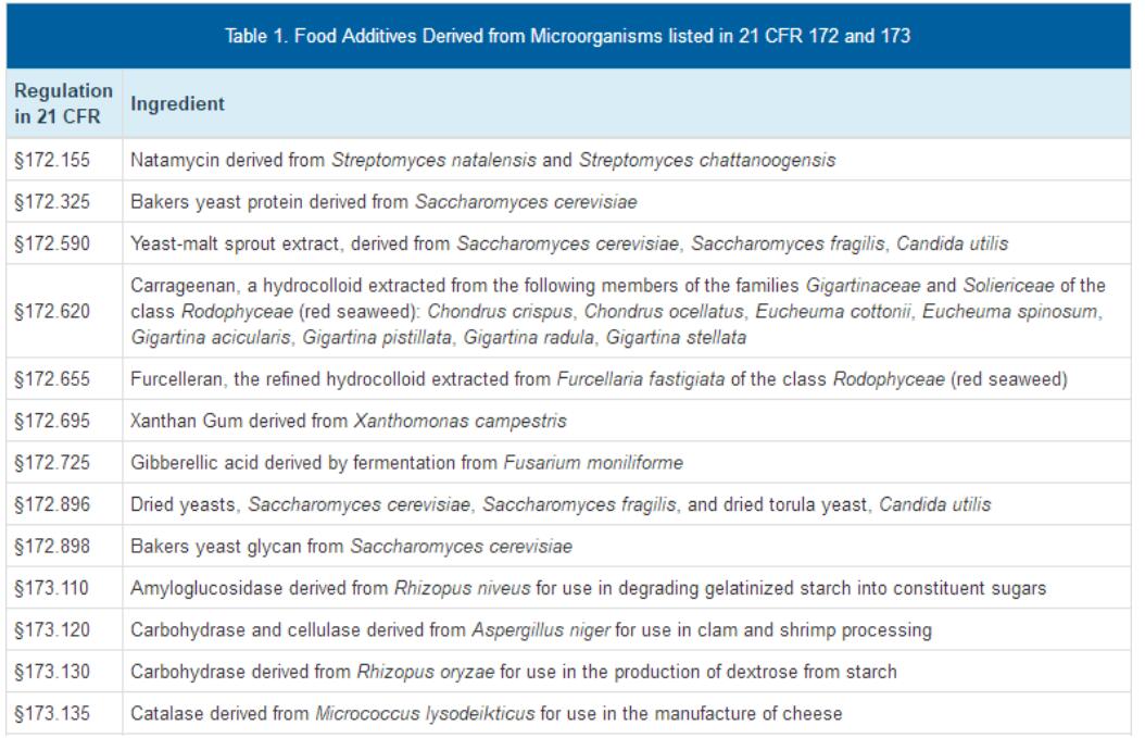 Microbes in Foods