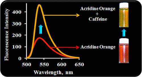 Detection Caffeine in Tea Beverages